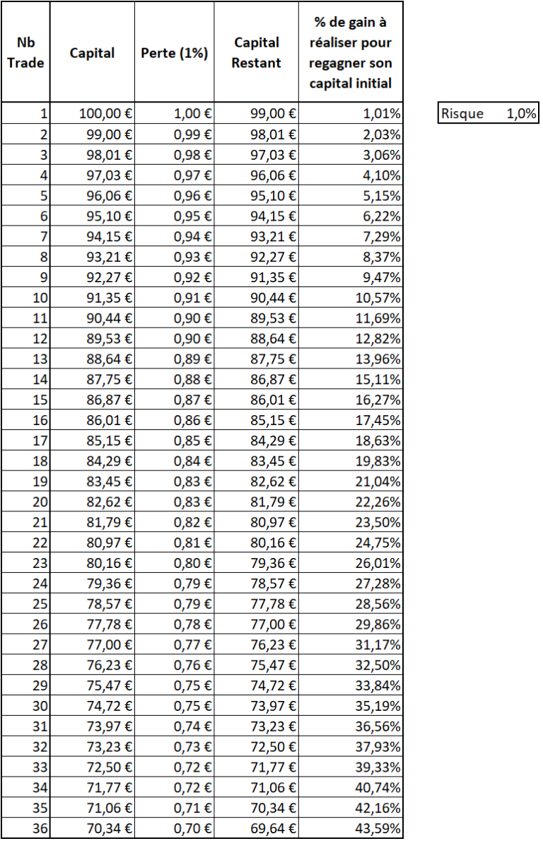 Quelle Taille De Position Pour Trader Grandir Avec Le Trading