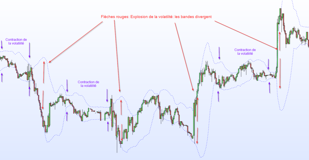 Exploiter la volatilité Grandir avec le trading